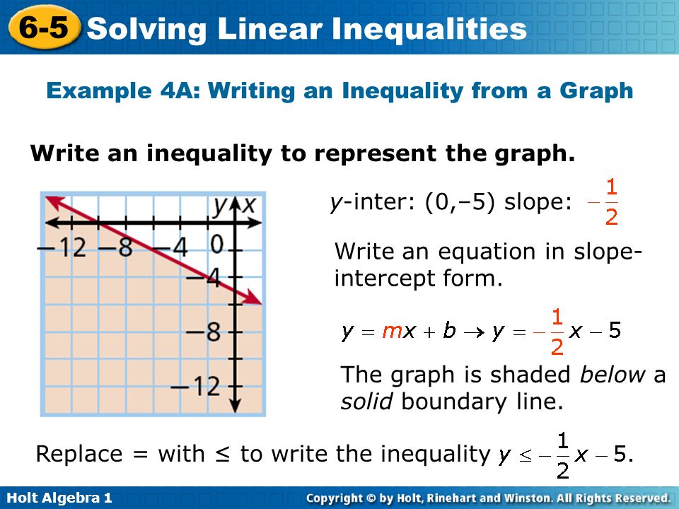 Two-variable inequalities from their graphs